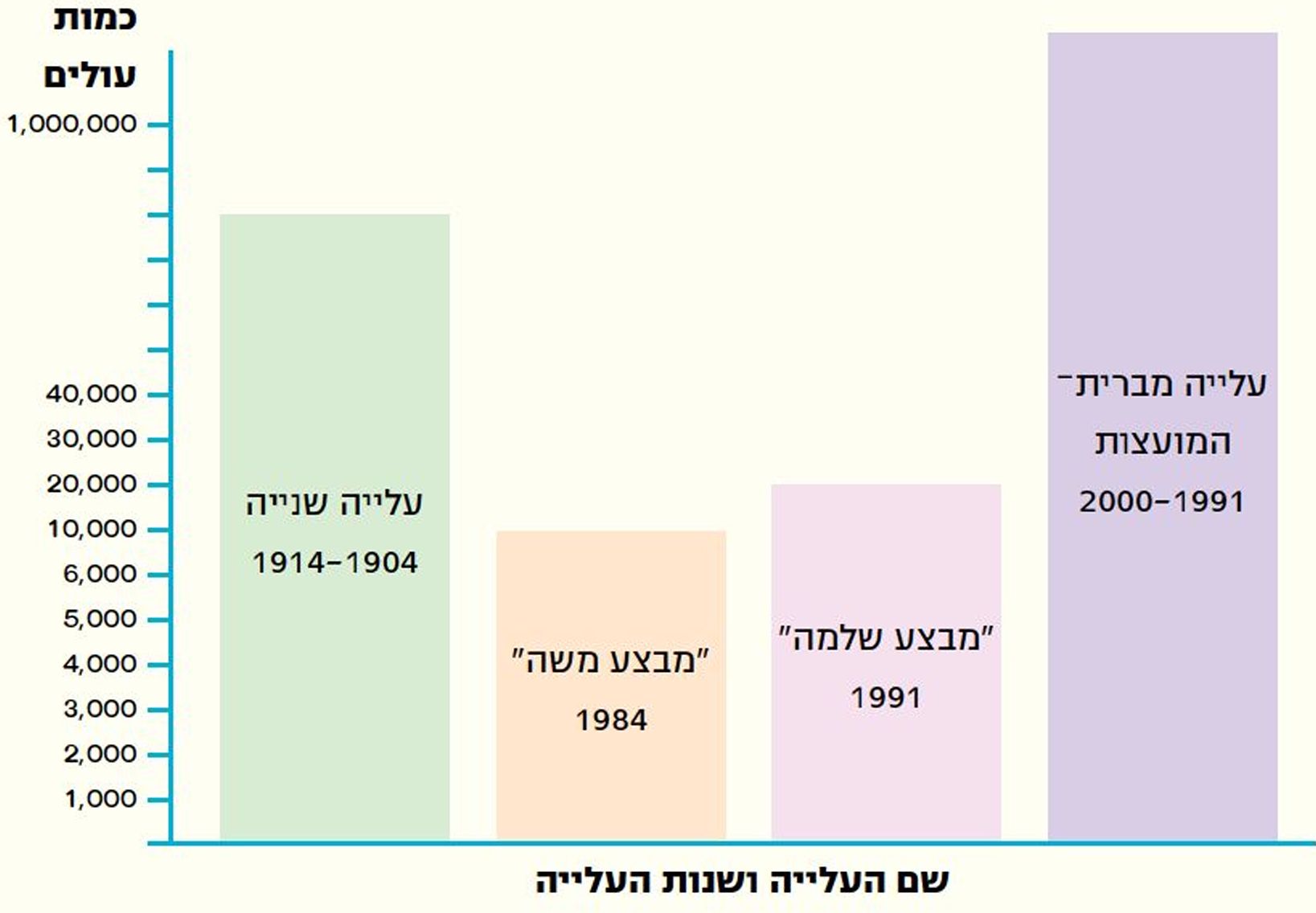 תרשים-גרף